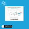 Clear Patches for Freestyle Libre 1 & 2 | Medtronic | Lingo - 20 pack