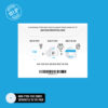 Clear Patches for Freestyle Libre 1 & 2 | Medtronic | Lingo - 20 pack